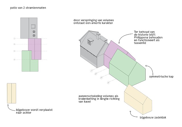 allard architecture • Roomeinde 41 
