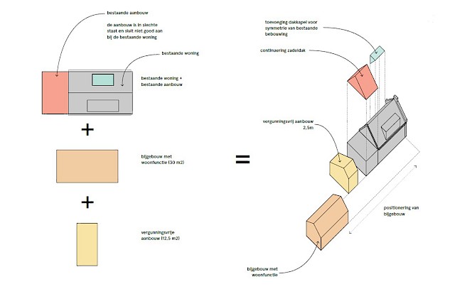 allard architecture • Stoombootweg 17 