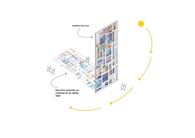allard architecture • STATIONSPLEIN 107 