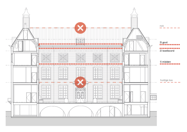 allard architecture • Corvershof 