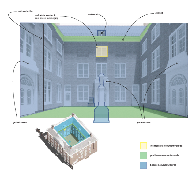 allard architecture • Corvershof 