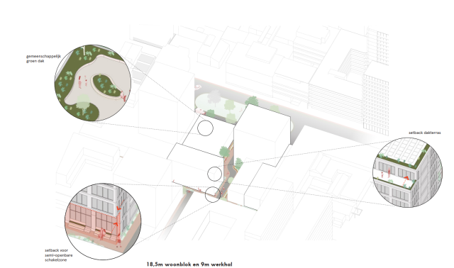 allard architecture • Spijkerkade 4-6 