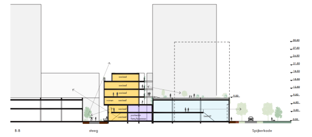 allard architecture • Spijkerkade 4-6 