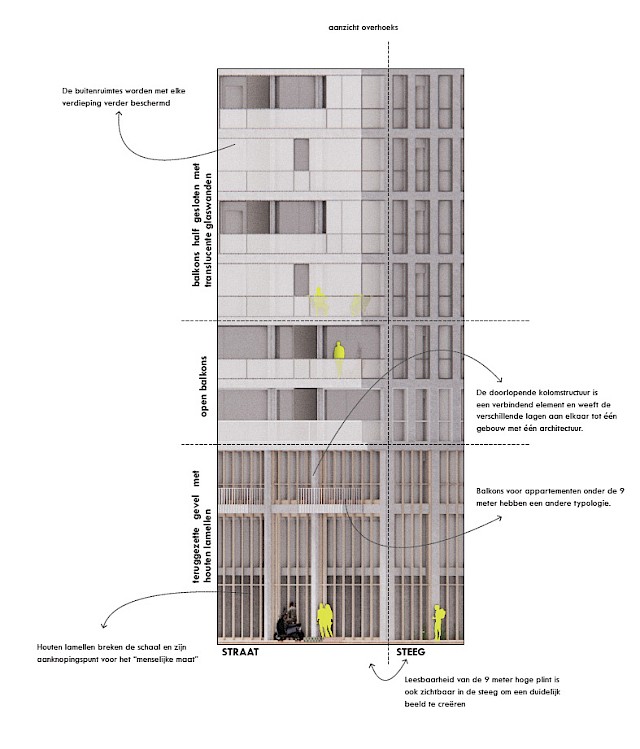 allard architecture • Spijkerkade 4-6 