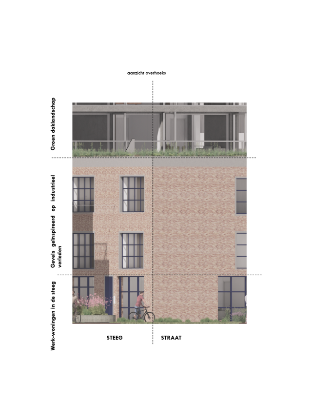 allard architecture • Spijkerkade 4-6 